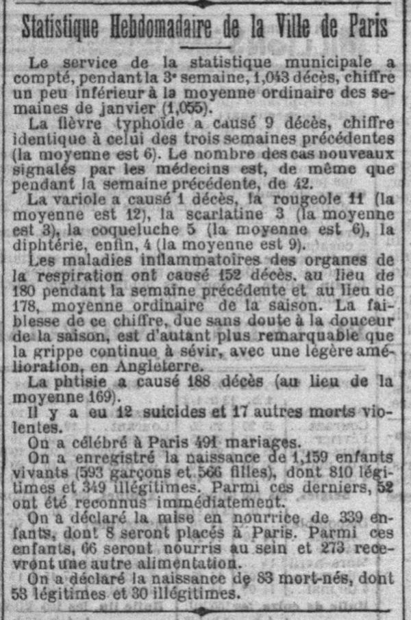 Le Petit Parisien du 26-01-1900 (source: Gallica.bnf.fr)